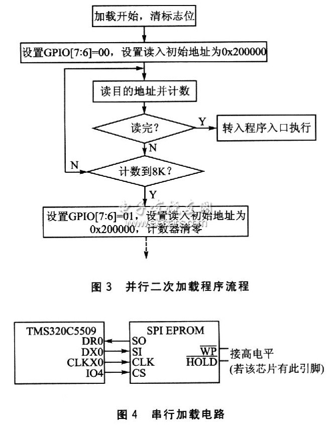 TMS320VC5509的二次引導加載方法