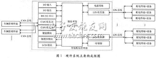 智能車(chē)輛配電系統(tǒng)硬件框圖