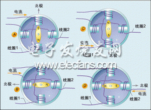 雙相雙極電機