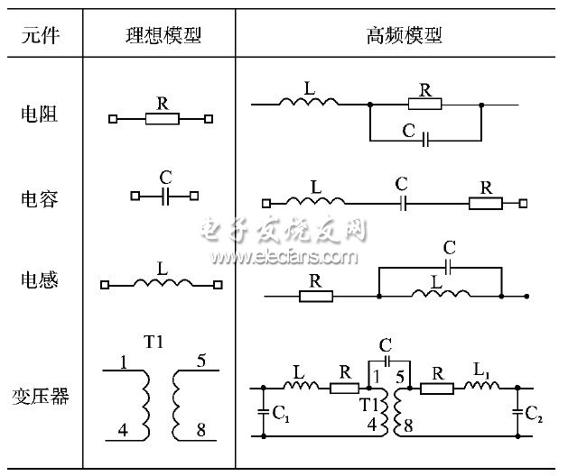 表1　電阻、電容、電感及變壓器的高頻等效模型