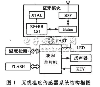 無線溫度傳感器設(shè)計方案