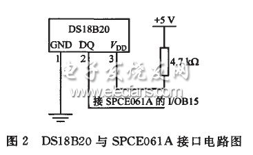 無線溫度傳感器設(shè)計方案