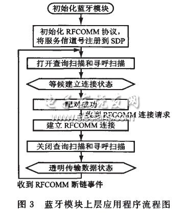 無線溫度傳感器設(shè)計方案
