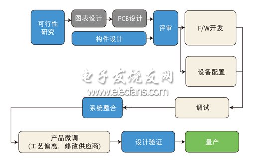 觸摸感應接口
