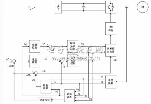 無速度傳感器矢量控制的系統框圖