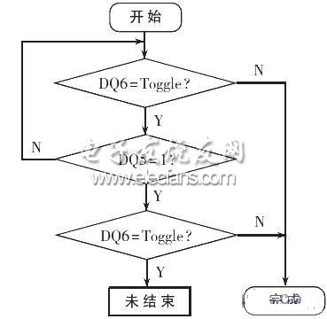 觸發(fā)位檢測算法流程圖