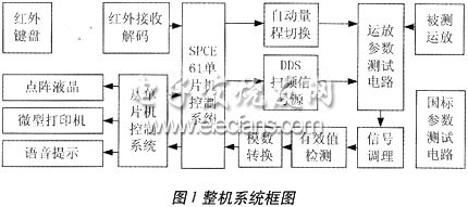 運(yùn)算放大器參數(shù)測(cè)量系統(tǒng)框圖