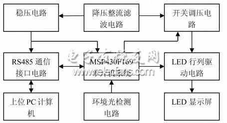 圖1 系統結構框