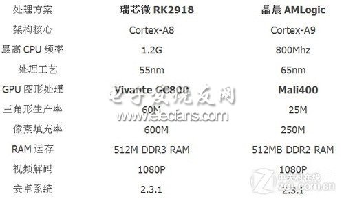 高敏鏡面光觸按鍵 易如Next8P首發評測 