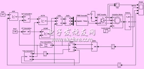 感應電動機轉差型矢量控制系統仿真模型