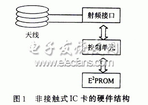 基于非接觸式IC卡的倉庫管理系統