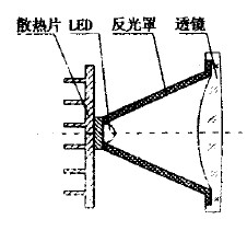 圖1a 投射式結構圖
