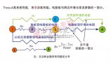 IC封裝及PCB設(shè)計的散熱完整性