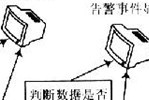 基于SNMP的通信網(wǎng)絡(luò)性能管理模塊設(shè)計