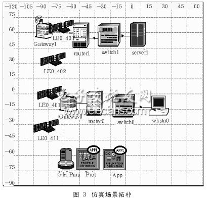 仿真的網絡場景拓樸結構