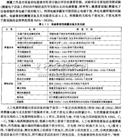 電磁兼容性測量設備及其功能  www.asorrir.com
