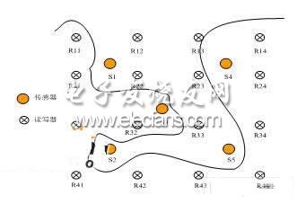 RFID傳感器網絡中目標跟蹤軌跡