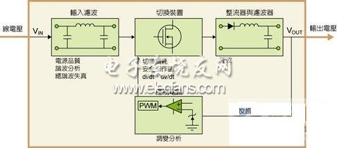 電能轉換各階段的分項分析量測內容