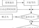 基于FPGA的數(shù)字直放站中CPRI協(xié)議的實(shí)現(xiàn)