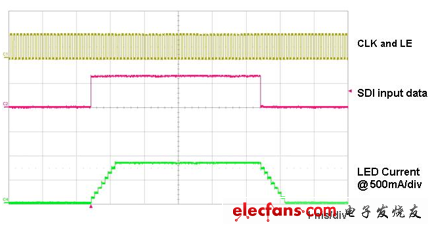 10 kHz時鐘頻率時的LED開啟和關閉情況