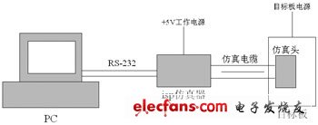 宿主機/目標板的開發方式