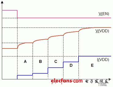 ISL97702的軟啟動