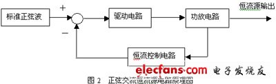 交流恒流源實現原理圖