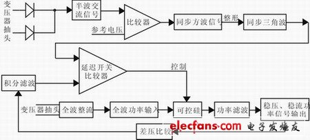 電壓高位跟蹤系統總體設計原理圖