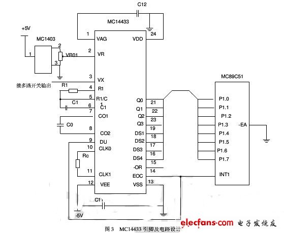 MC14433引腳及設(shè)計圖