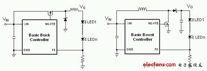 使用PWM調光的LED驅動及其波形圖