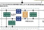 一種高壓浪涌保護(hù)裝置測試設(shè)備的設(shè)計(jì)