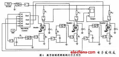 數字控制邏輯的仿真模型圖