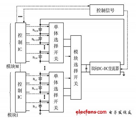 多模塊開關(guān)選擇均衡法結(jié)構(gòu)圖
