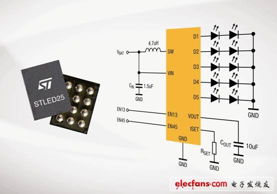 ST發布顯示屏背光LED控制器芯片STLED25