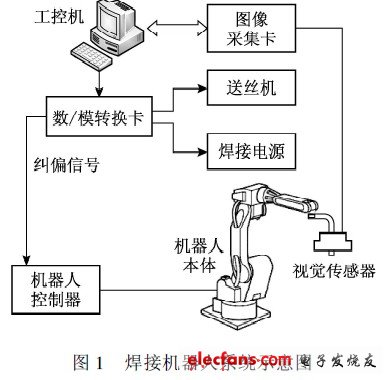 焊接機器人系統示意圖