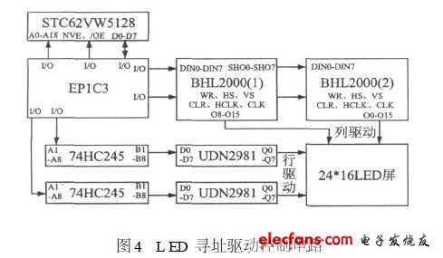 LED 尋址驅動控制電路