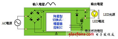 一般的照明專用電源模組