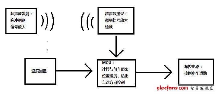 圖1:系統結構框圖