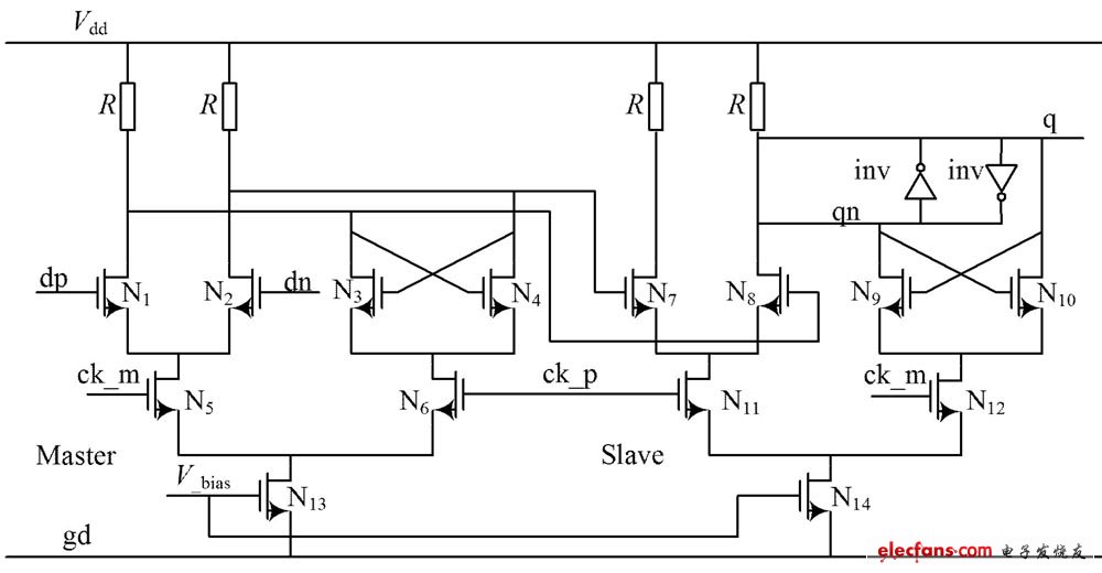 CML鎖存器構成的主從式觸發器電路