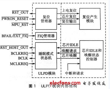 ULPD模塊內部結構