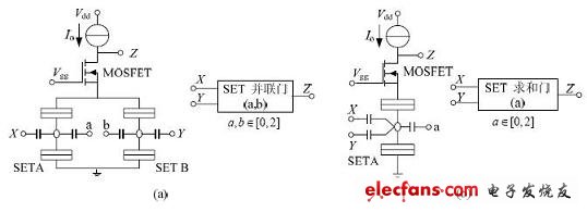 SET/MOSFET 構(gòu)成的邏輯門(mén)電路及相應(yīng)符號(hào)