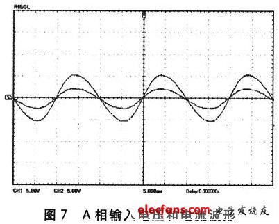 A相輸入電壓和電流波形