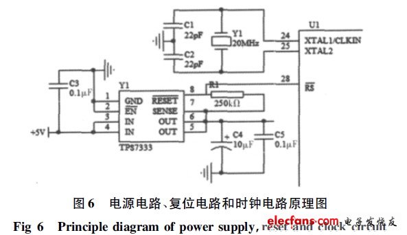 電源電路、復位電路和時鐘電路原理圖