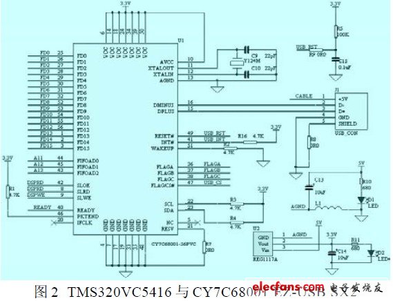 TMS320VC5416 與CY7C68001 EZ-USB SX2硬件接口設計原理圖