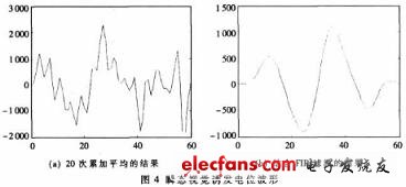 實驗中提取的瞬態視覺誘發電位波形