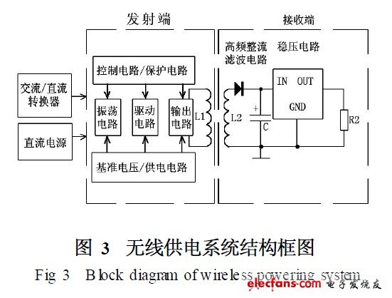 無線供電系統結構框圖