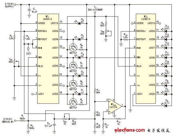 圖1,這個電壓表將IC1的1V~5V電壓顯示為一個條形圖。IC2的點狀圖表示了最低有效數字，LED表示0.1V~0.9V.