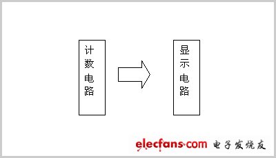 圖7 超聲波顯示結構圖
