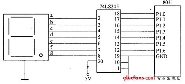 Pl口輸出到雙向驅(qū)動芯片74LS245的輸入端，同相驅(qū)動數(shù)碼管各段，根據(jù)Pl口輸出的信息，在數(shù)碼管形成字符，達到用數(shù)碼管顯示字符的目的。