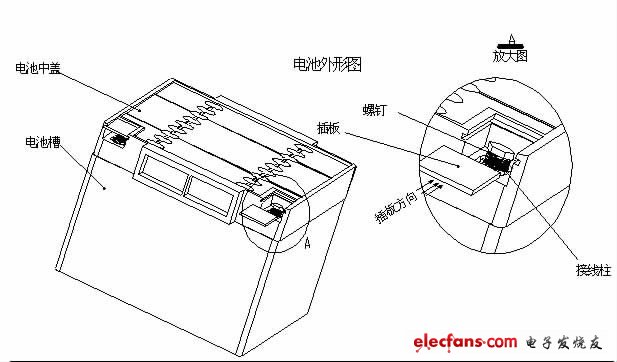  電池外形圖